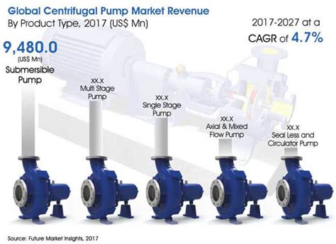 Centrifugal Pump Mexico|Mexico Centrifugal Pump Market Size, Embracing Growth.